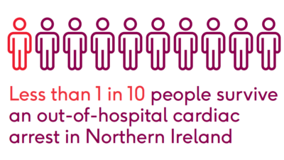 Less than 1 in 10 OHCA