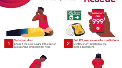 Steps to CPR